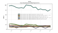 Lessee Operating Lease Liability Payments Due Year Four