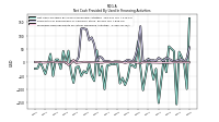 Proceeds From Payments For Other Financing Activities