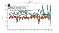 Net Cash Provided By Used In Operating Activities