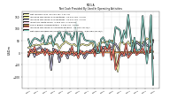 Increase Decrease In Accounts Payable