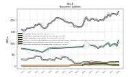 Deferred Income Tax Liabilities Net