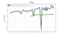 Common Stock Dividends Per Share Declared