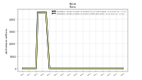 Weighted Average Number Of Shares Outstanding Basic