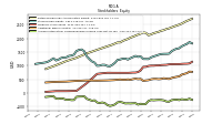 Accumulated Other Comprehensive Income Loss Net Of Tax