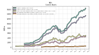 Prepaid Expense And Other Assets Current