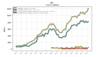 Operating Lease Liability Current