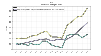 Finite Lived Intangible Assets Net