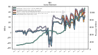 Net Income Loss