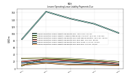 Lessee Operating Lease Liability Payments Due Year Four