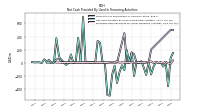 Net Cash Provided By Used In Financing Activities