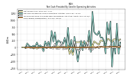 Net Cash Provided By Used In Operating Activities