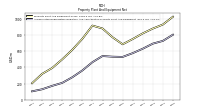 Accumulated Depreciation Depletion And Amortization Property Plant And Equipment