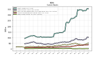 Other Assets Current