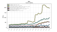 Other Liabilities Current