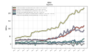 Other Nonoperating Income Expense