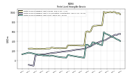 Finite Lived Intangible Assets Net