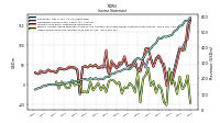 Other Comprehensive Income Loss Net Of Tax