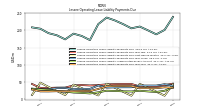 Lessee Operating Lease Liability Payments Due Year Four