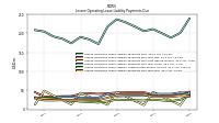 Lessee Operating Lease Liability Undiscounted Excess Amount