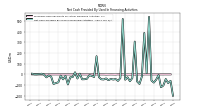 Net Cash Provided By Used In Financing Activities