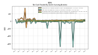 Payments For Proceeds From Other Investing Activities