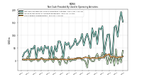 Share Based Compensation