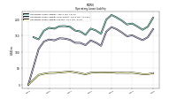 Operating Lease Liability Current