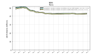Weighted Average Number Of Shares Outstanding Basic