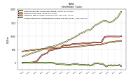 Accumulated Other Comprehensive Income Loss Net Of Tax