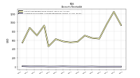 Allowance For Doubtful Accounts Receivable Current