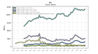 Cash And Cash Equivalents At Carrying Value