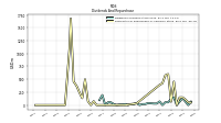 Payments For Repurchase Of Common Stock