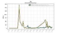 Dividends Common Stock Cash