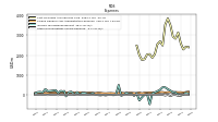 Other Nonoperating Income Expense