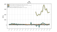 Income Tax Expense Benefit