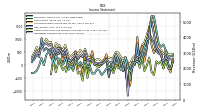 Other Comprehensive Income Loss Net Of Tax