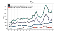 Inventory Raw Materials Net Of Reserves