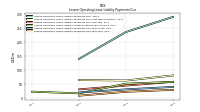 Lessee Operating Lease Liability Payments Due Year Four