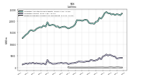 Dividends Payable Current And Noncurrent