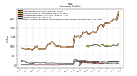 Pension And Other Postretirement Defined Benefit Plans Liabilities Noncurrent