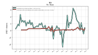 Common Stock Dividends Per Share Cash Paid