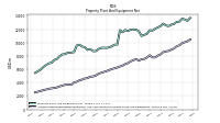 Accumulated Depreciation Depletion And Amortization Property Plant And Equipment