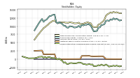 Accumulated Other Comprehensive Income Loss Net Of Tax