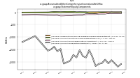 Accumulated Other Comprehensive Income Loss Net Of Taxus-gaap: Statement Equity Components