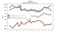 Assetsus-gaap: Statement Business Segments