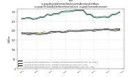 Available For Sale Debt Securities Amortized Cost Basisus-gaap: Fair Value By Fair Value Hierarchy Level, us-gaap: Financial Instrument