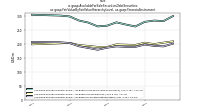 Available For Sale Securities Debt Securitiesus-gaap: Fair Value By Fair Value Hierarchy Level, us-gaap: Financial Instrument
