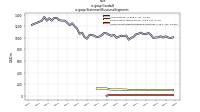Goodwillus-gaap: Statement Business Segments