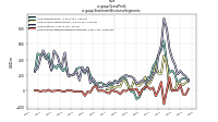 Gross Profitus-gaap: Statement Business Segments