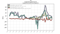 Operating Income Lossus-gaap: Statement Business Segments